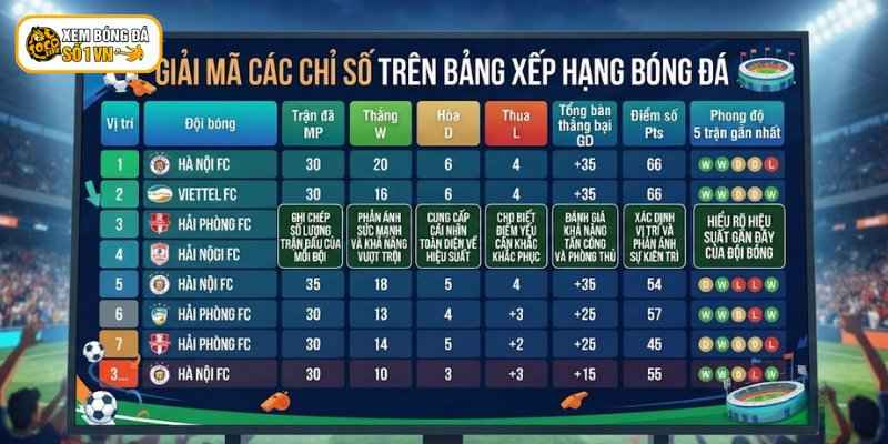 Bảng Xếp Hạng Socolive - Cập Nhật Thứ Hạng Chuẩn Xác 2 Bảng xếp hạng Socolive cung cấp nhiều thông tin khác nhau