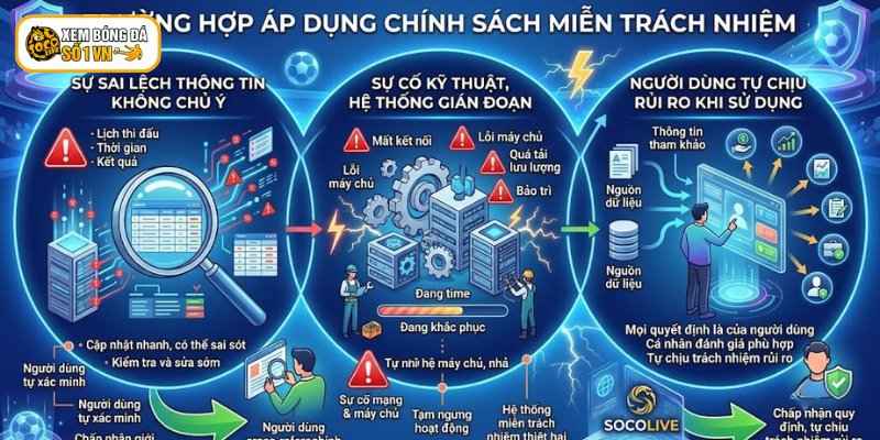 Miễn Trừ Trách Nhiệm Socolive - Quy Định Giới Hạn Nghĩa Vụ 2 Các trường hợp miễn trách nhiệm trên web