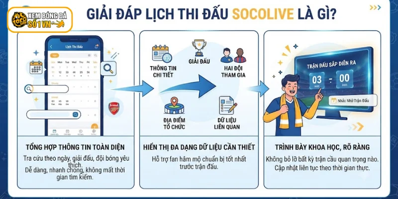 Lịch Thi Đấu Socolive - Theo Dõi Chính Xác, Nhanh Chóng 1 Giới thiệu tổng quan về lịch thi đấu Socolive