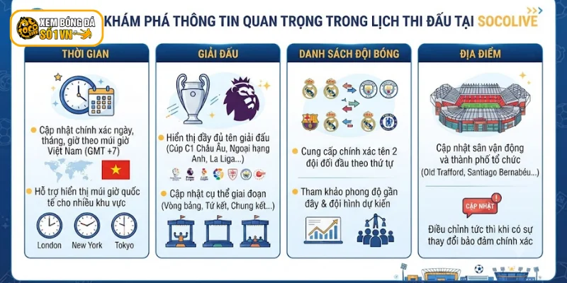 Lịch Thi Đấu Socolive - Theo Dõi Chính Xác, Nhanh Chóng 2 Khám phá thông tin quan trọng trong lịch thi đấu tại Socolive