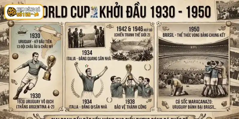 Lịch Sử FiFA World Cup Qua Các Thời Kỳ Từ 1930 - 2026 2 Lịch sử FIFA World Cup khởi đầu từ 1930 - 1950