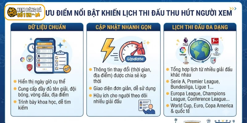 Lịch Thi Đấu Socolive - Theo Dõi Chính Xác, Nhanh Chóng 3 Ưu điểm nổi bật khiến lịch thi đấu thu hút người xem